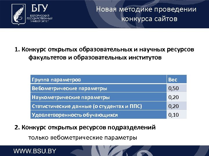 Новая методике проведении конкурса сайтов 1. Конкурс открытых образовательных и научных ресурсов факультетов и