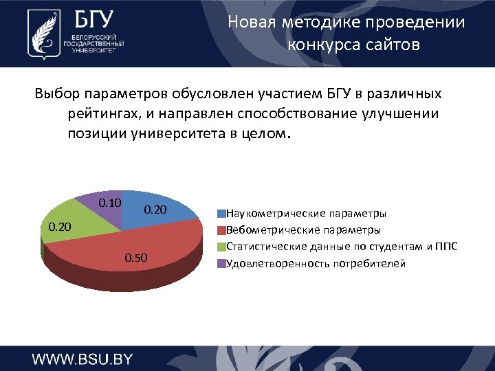 Новая методике проведении конкурса сайтов Выбор параметров обусловлен участием БГУ в различных рейтингах, и