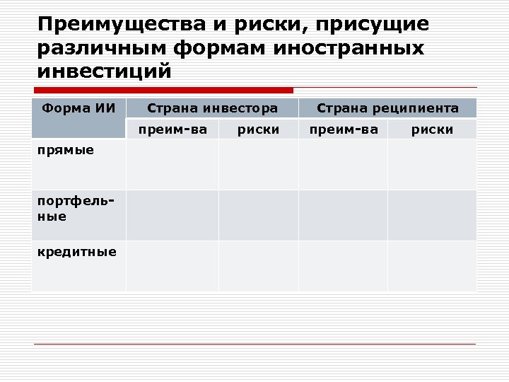 Преимущества и риски, присущие различным формам иностранных инвестиций Форма ИИ Страна инвестора преим-ва прямые