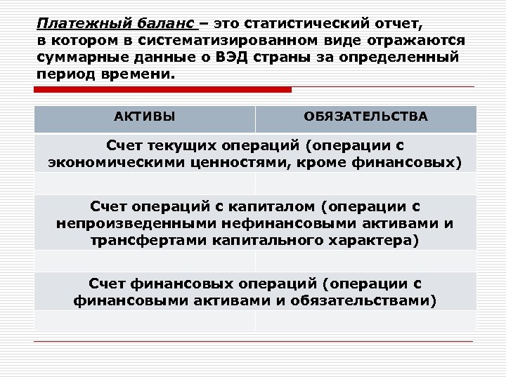 Платежный баланс – это статистический отчет, в котором в систематизированном виде отражаются суммарные данные