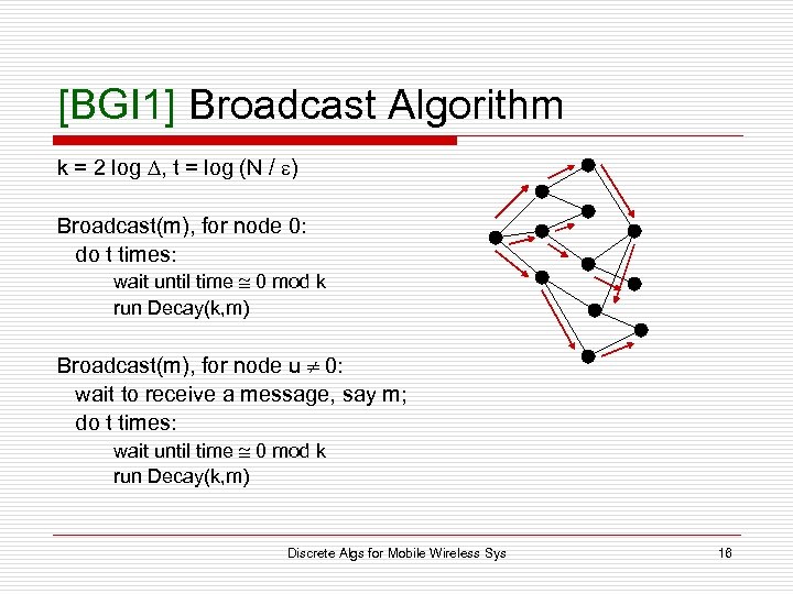 [BGI 1] Broadcast Algorithm k = 2 log , t = log (N /