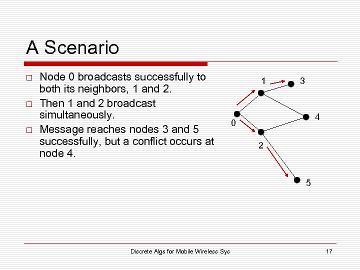 A Scenario o Node 0 broadcasts successfully to both its neighbors, 1 and 2.