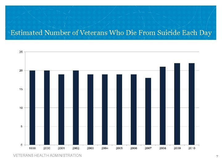 Estimated Number of Veterans Who Die From Suicide Each Day VETERANS HEALTH ADMINISTRATION 7