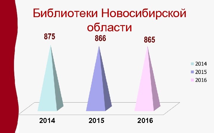 Библиотеки Новосибирской области 2014 2015 2016 