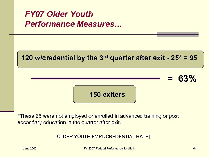 FY 07 Older Youth Performance Measures… 120 w/credential by the 3 rd quarter after