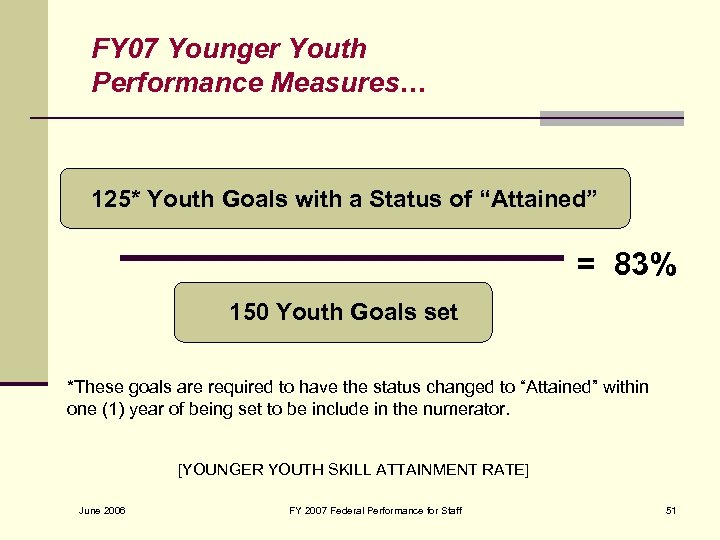 FY 07 Younger Youth Performance Measures… 125* Youth Goals with a Status of “Attained”