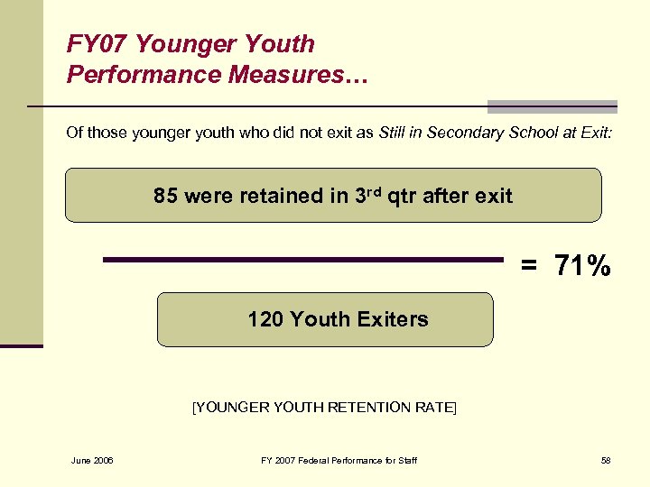 FY 07 Younger Youth Performance Measures… Of those younger youth who did not exit
