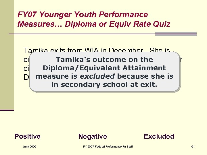 FY 07 Younger Youth Performance Measures… Diploma or Equiv Rate Quiz Tamika exits from