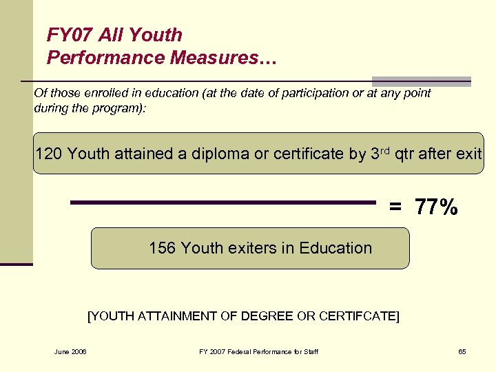 FY 07 All Youth Performance Measures… Of those enrolled in education (at the date