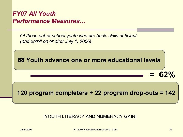 FY 07 All Youth Performance Measures… Of those out-of-school youth who are basic skills