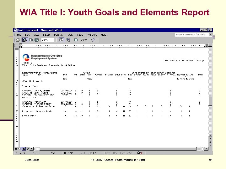 WIA Title I: Youth Goals and Elements Report June 2006 FY 2007 Federal Performance
