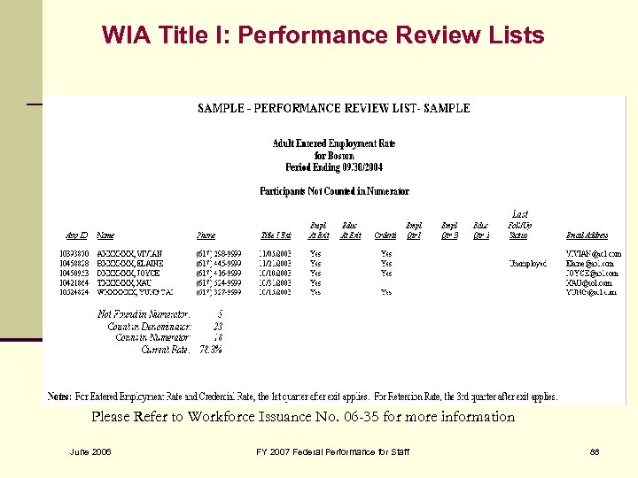 WIA Title I: Performance Review Lists Please Refer to Workforce Issuance No. 06 -35