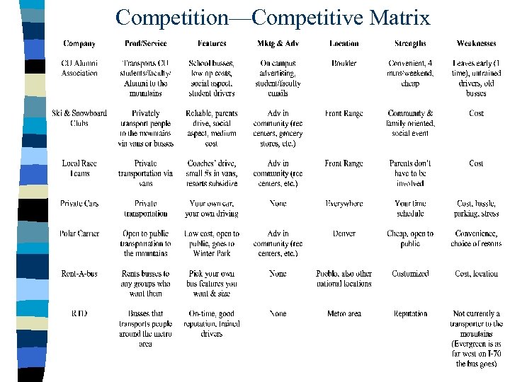 Competition—Competitive Matrix 