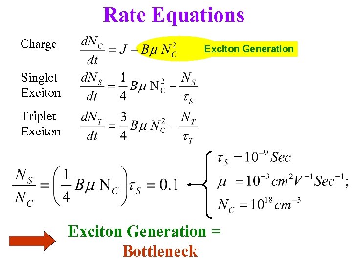 Rate Equations Charge Exciton Generation Singlet Exciton Triplet Exciton Generation = Bottleneck 