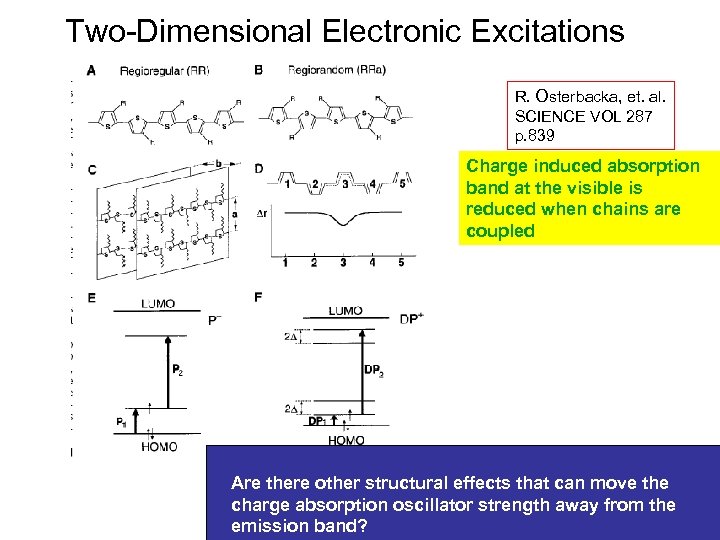 Two-Dimensional Electronic Excitations R. Osterbacka, et. al. SCIENCE VOL 287 p. 839 Charge induced