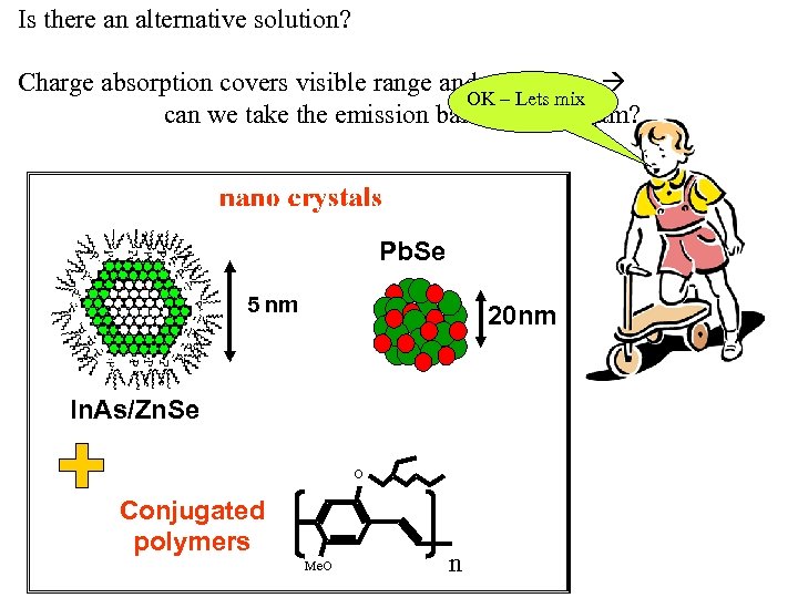 Is there an alternative solution? Charge absorption covers visible range and up to 1