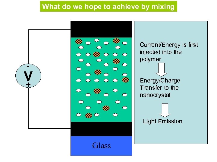 What do we hope to achieve by mixing CaAl (cathode) Current/Energy is first injected