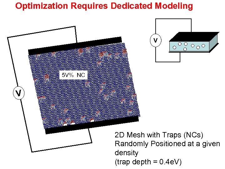 Optimization Requires Dedicated Modeling V 5 V% NC V 2 D Mesh with Traps