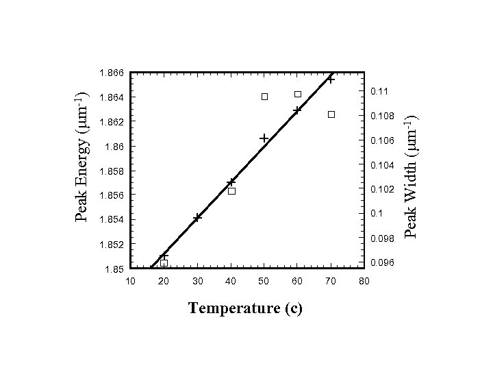 0. 11 1. 864 0. 108 1. 862 0. 106 1. 86 0. 104