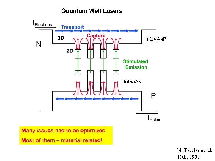 Quantum Well Lasers In. Ga. As. P In. Ga. As Many issues had to