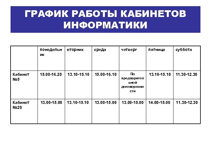 ГРАФИК РАБОТЫ КАБИНЕТОВ ИНФОРМАТИКИ понедельн ик вторник среда четверг пятница суббота Кабинет № 5