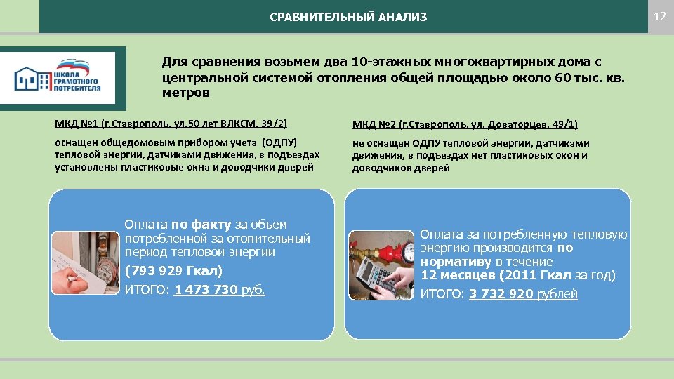 СРАВНИТЕЛЬНЫЙ АНАЛИЗ Для сравнения возьмем два 10 -этажных многоквартирных дома с центральной системой отопления