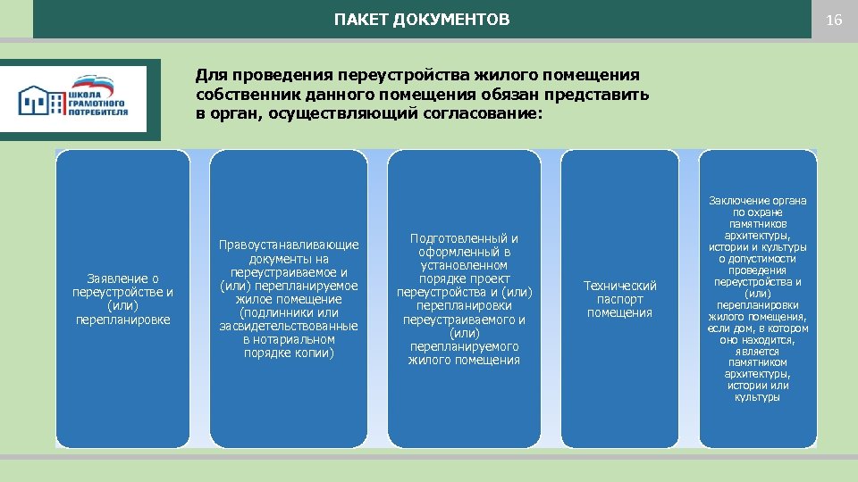 ПАКЕТ ДОКУМЕНТОВ 16 Для проведения переустройства жилого помещения собственник данного помещения обязан представить в