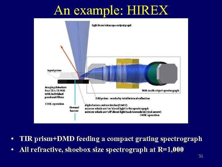An example: HIREX • TIR prism+DMD feeding a compact grating spectrograph • All refractive,
