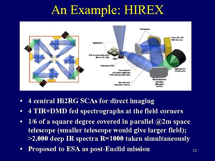 An Example: HIREX • 4 central Hi 2 RG SCAs for direct imaging •