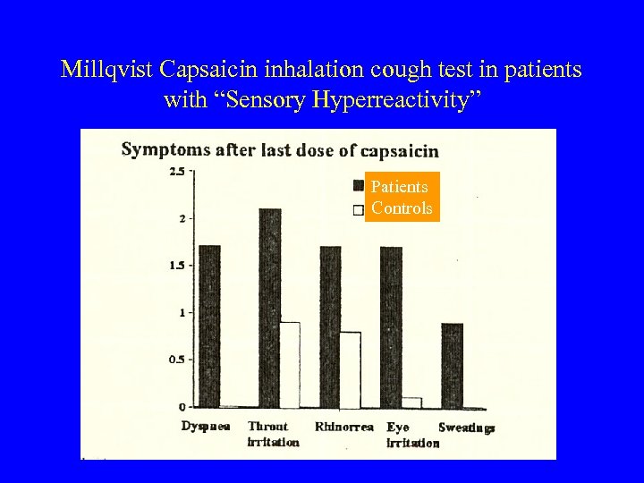 Millqvist Capsaicin inhalation cough test in patients with “Sensory Hyperreactivity” Patients Controls 