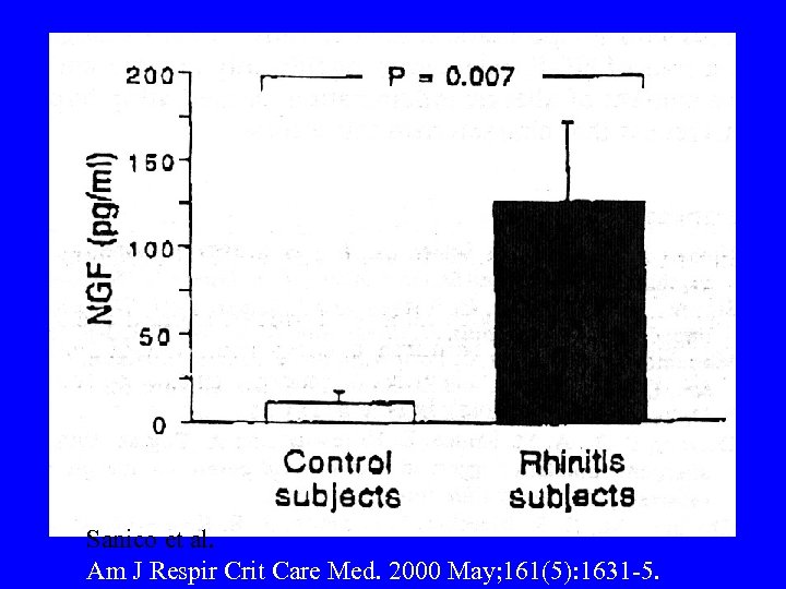 Sanico et al. Am J Respir Crit Care Med. 2000 May; 161(5): 1631 -5.