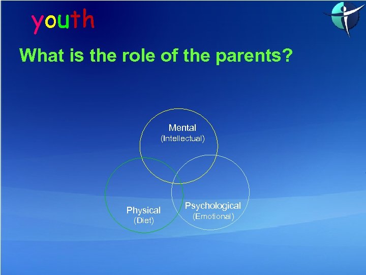 youth What is the role of the parents? Mental (Intellectual) Physical (Diet) Psychological (Emotional)
