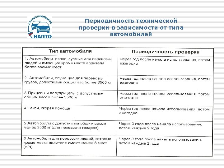 Периодичность технической проверки в зависимости от типа автомобилей 