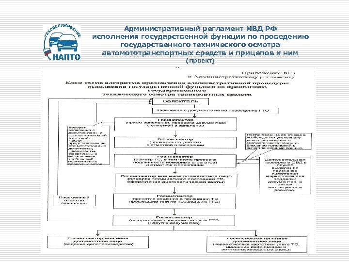 Административный регламент МВД РФ исполнения государственной функции по проведению государственного технического осмотра автомототранспортных средств