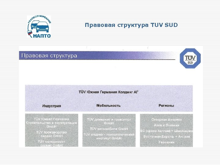 Правовая структура TUV SUD 