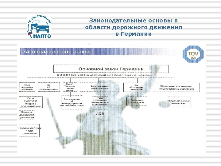 Законодательные основы в области дорожного движения в Германии 