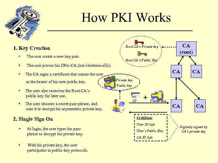 How PKI Works 1. Key Creation • The user create a new key pair.