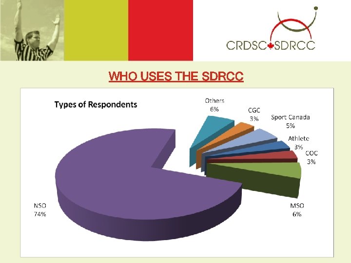 WHO USES THE SDRCC 