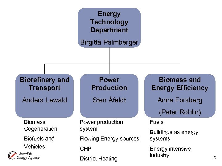 Energy Technology Department Birgitta Palmberger Biorefinery and Transport Power Production Biomass and Energy Efficiency