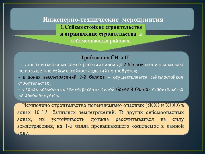 Инженерно-технические мероприятия 1. Сейсмостойкое строительство и ограничение строительства в сейсмоопасных районах. Требования СН и