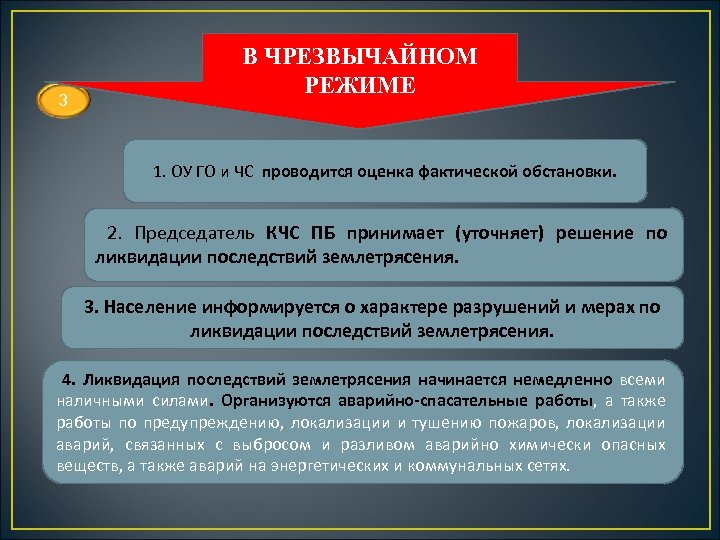 3 В ЧРЕЗВЫЧАЙНОМ РЕЖИМЕ 1. ОУ ГО и ЧС проводится оценка фактической обстановки. 2.
