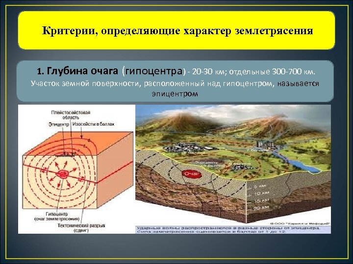 Критерии, определяющие характер землетрясения 1. Глубина очага (гипоцентра) - 20 -30 км; отдельные 300