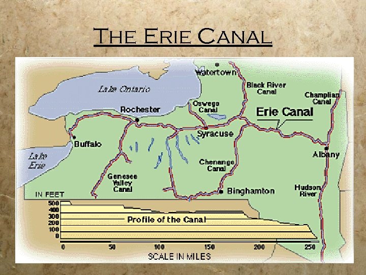 The Erie Canal 