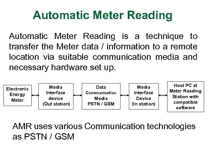 Automatic Meter Reading is a technique to transfer the Meter data / information to