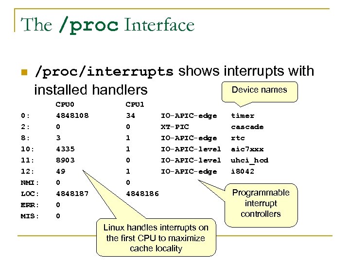 The /proc Interface n /proc/interrupts shows interrupts with Device names installed handlers 0: 2: