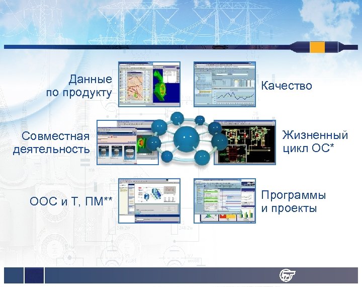 Данные по продукту Совместная деятельность ООС и Т, ПМ** Качество Жизненный цикл ОС* Программы
