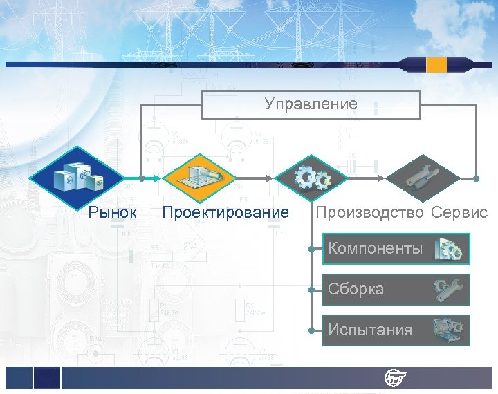 Управление Рынок Проектирование Производство Сервис Компоненты Сборка Испытания 