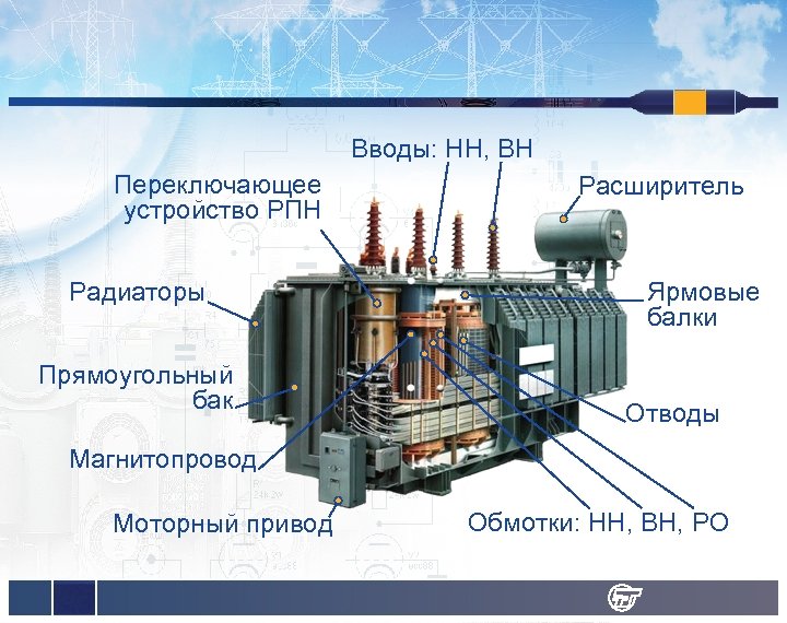 Вводы: НН, ВН Переключающее устройство РПН Радиаторы Прямоугольный бак Расширитель Ярмовые балки Отводы Магнитопровод