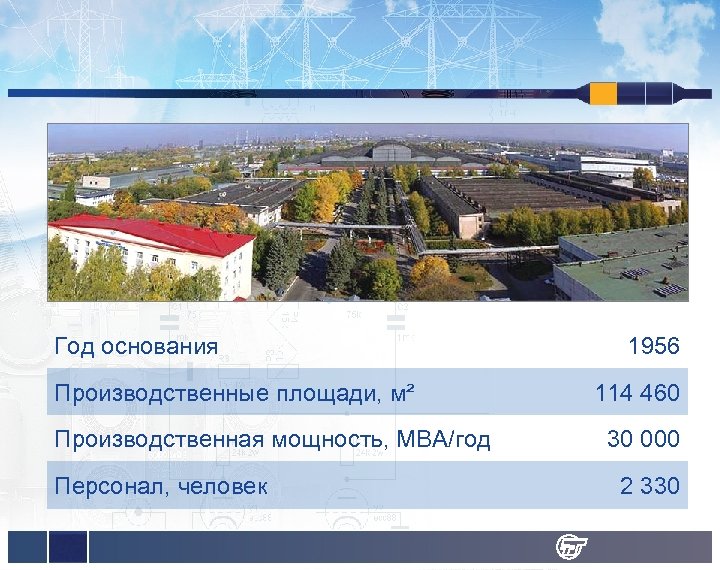 Год основания Производственные площади, м² Производственная мощность, МВА/год Персонал, человек 1956 114 460 30