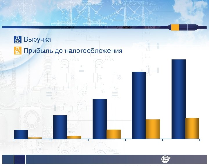 Выручка Прибыль до налогообложения 